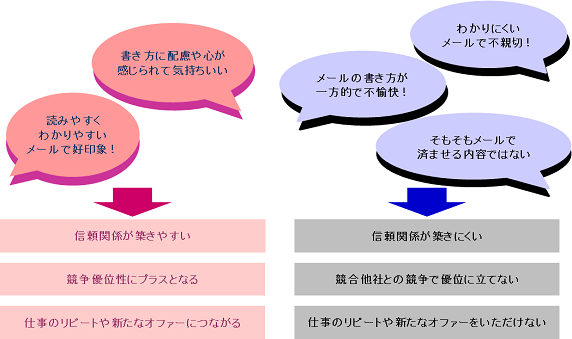 メールマナー図