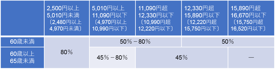 houkaisei201907 03