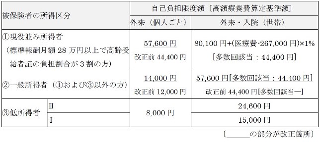 kenkouhoken20170728