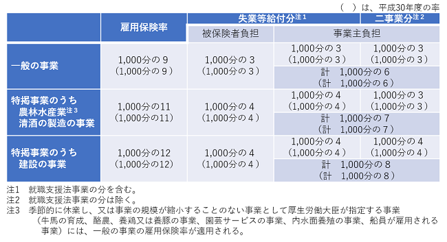 koyouhoken2019