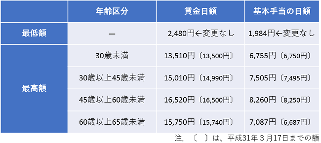 nichigaku2019 1