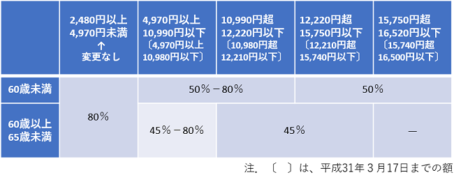 nichigaku2019 2