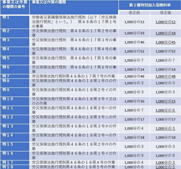 tokubetsukanyu2018