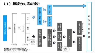 haras madoguchi cap2