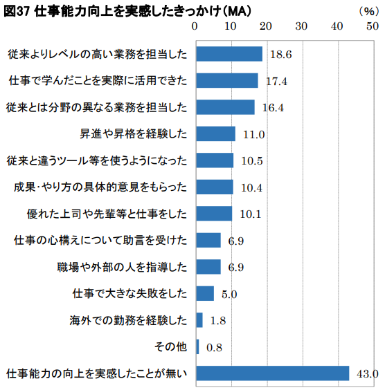 chart deguchi211120 2