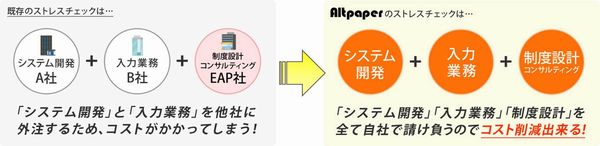 altpaper lowpriceandspeedy small