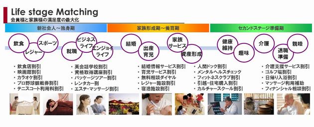 benfitstation lifeplan small