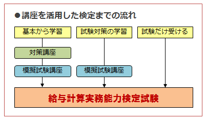 kouzakatuyou