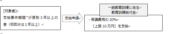 marutoku-koyou1