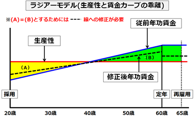 omagari 2203 zu