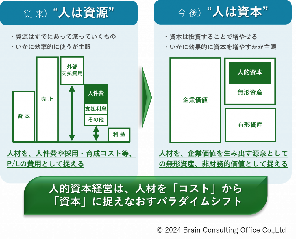 人的資本経営特集 | 人事・労務のポータルサイト かいけつ！人事労務